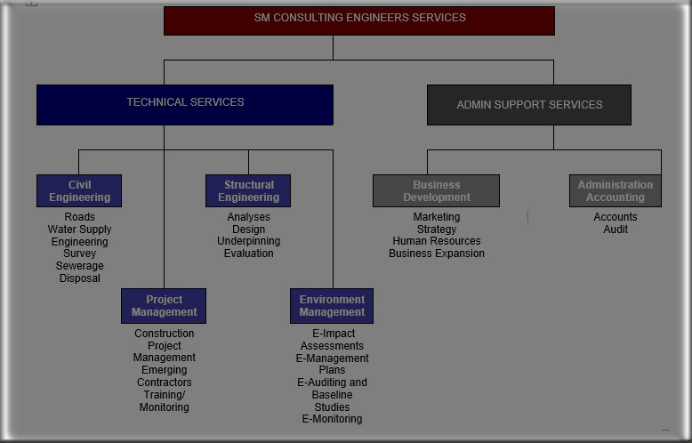 We Need love artwork