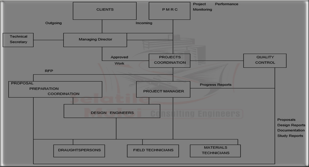We Need love artwork